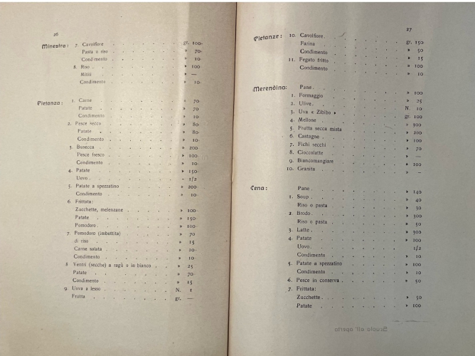 Dietary table of the Mortelle sul Mare (ME) Marine Hospice, 1920 (<i>The Messina Provincial Council for the Biological Rehabilitation of Suffering Children</i>, Tipografia Guerriera, Messina 1920)