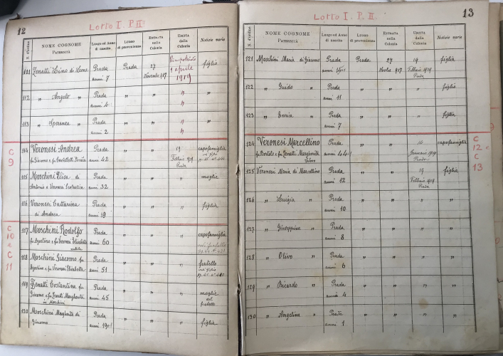 Registro del riformatorio di Cairo Montenotte (GE), (Archivio Ligure della scrittura popolare)
